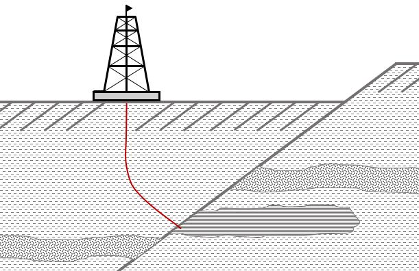 Measurements While Drilling (MWD) or Logging While Drilling (LWD) methods involve embedding sensors in the Bottom Hole Assembly (BHA).