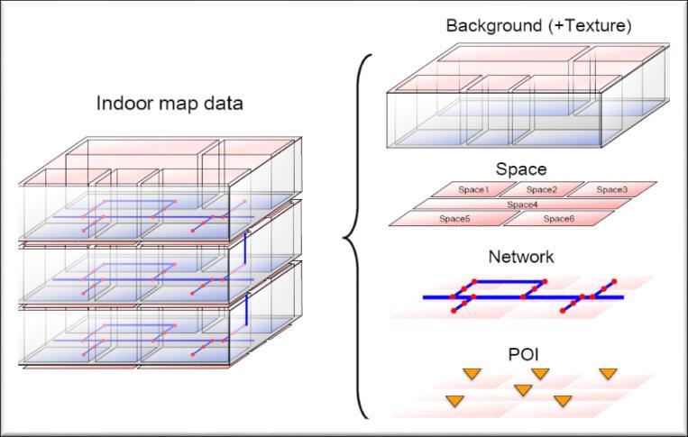 ISO 17438-2 ITS Indoor Navigation for personal and vehicle ITS Station - Part 2: Requirements and specifications for indoor map data format Scope Specifying requirements and specification for indoor