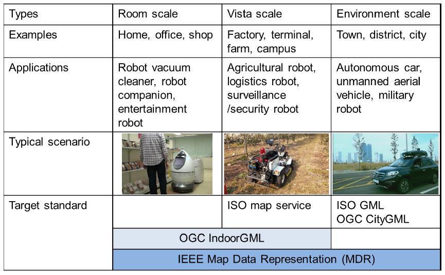 an XML schema for 2D map data exchange between different robots Background <Structure of robot