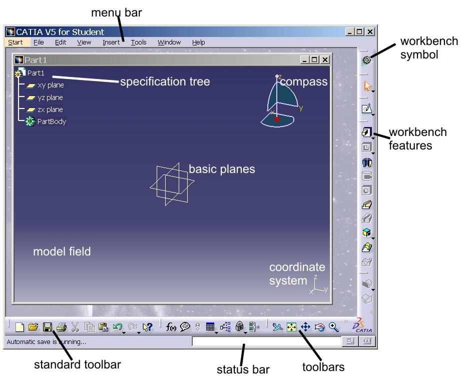 2 The user interface of CATIA V5 Compared to CATIA V4, the desktop design is completely new.