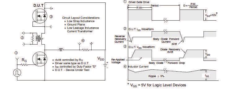 Fig 22. Peak Diode Recovery dv/dt Test Circuit for N-Channel HEXFET Power MOSFETs V (BR)DSS 15V tp V DS L DRIVER R G 2V tp D.U.T I AS.1 + - V DD A I AS Fig 23a.