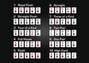 How I Learned Poker Hand Rankings And Destroyed The High Stack Tables P a g e 2 Learning poker hand rankings gives you an edge when playing.