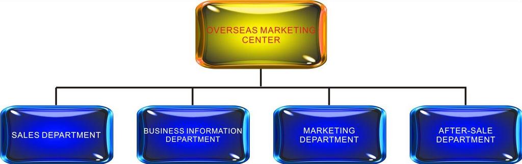 Overseas marketing center Stock number:300220 Golden Laser Overseas marketing center owns a very professional team who can offer the full solutions of your business.