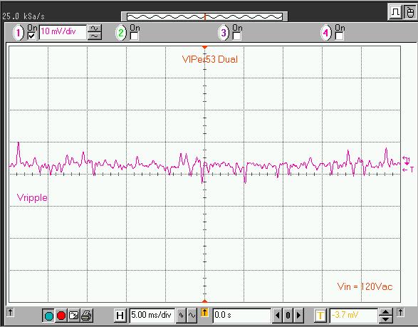 Line frequency ripple 3 Line frequency ripple Figure 2.