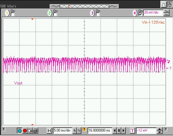 Line frequency ripple (12V) The line frequency ripple measurements are