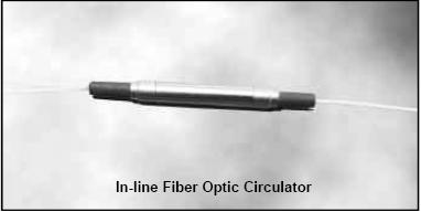 Optical Circulator Principle of