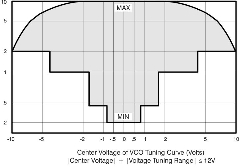 5 Absolute Measurement Fundamentals Table 12 Tuning Characteristics of Various VCO Source Options (continued) VCO Source Carrier Freq.