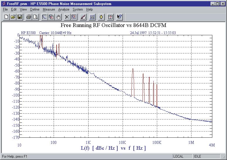 Absolute Measurement Examples 6 Figure 107Typical phase noise