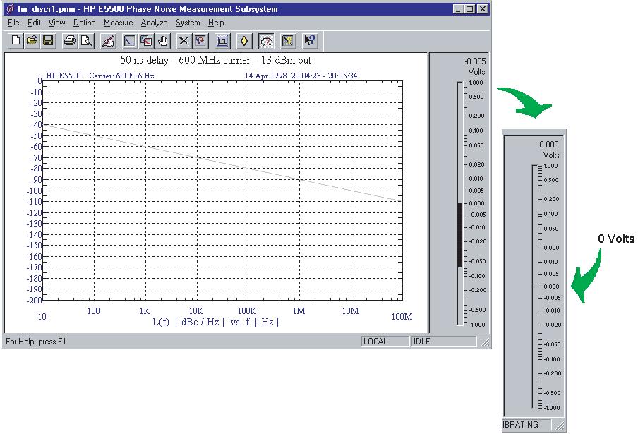 Figure 211Calibration measurement (1 of 5) e5505a_user cal_measure2 25 Jun 04 rev 2 Figure