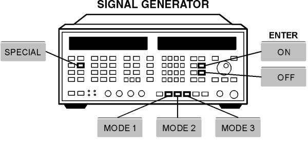 Reference Graphs and Tables 16 Table 63 Operating characteristics for 8665A modes 2 and 3 Characteristic Synthesis Mode Mode 2 Mode 3 RF Frequency Switching Time 200 ms 350 ms FM Deviation at 1 GHz 1