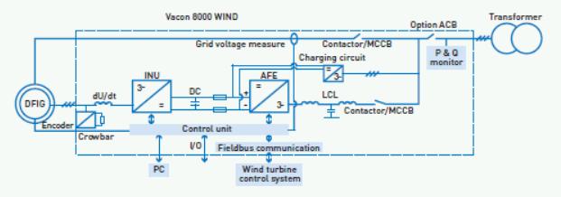 Frequency controller includes Yaw