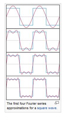 Fourier series Each periodical signal can be represented as a