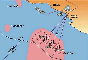 South Pars Projects Iran s largest natural gas field; current estimate contains 286 Tcf or more (some estimates