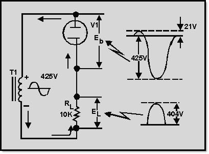 You will better understand the operation of the half-wave rectifier circuit if it is redrawn in the form of a simplified series circuit.
