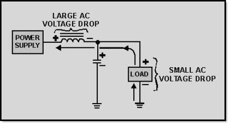 In filter circuits the capacitor is the common element to both the charge and discharge paths.