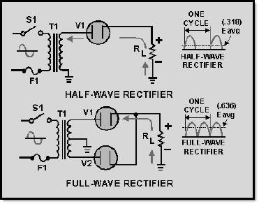 Figure 3-21 Half-wave/full-wave