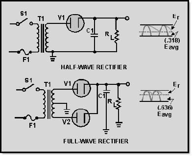 Figure 3-22 Half-wave/full-wave
