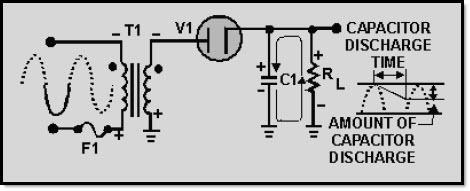When the circuit is energized, the diode conducts on the positive half cycle and current flows through the circuit allowing C1 to charge.