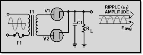 The operation of the simple capacitor filter using a full-wave rectifier is basically the same as the operation we discussed for the half-wave rectifier.