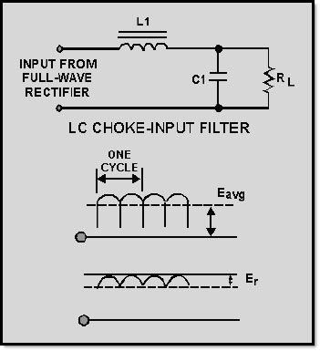 Figure 3-27 Waveforms for an LC choke-input filter The reactance of the inductor (XL) reduces the amplitude of ripple voltage without reducing the dc output voltage by an appreciable amount.