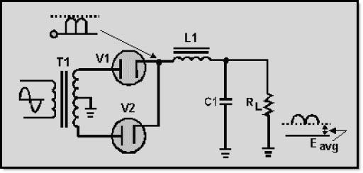 Now look at figure 3-31, which illustrates a complete cycle of operation where a fullwave rectifier circuit is used to supply the input voltage to the filter.