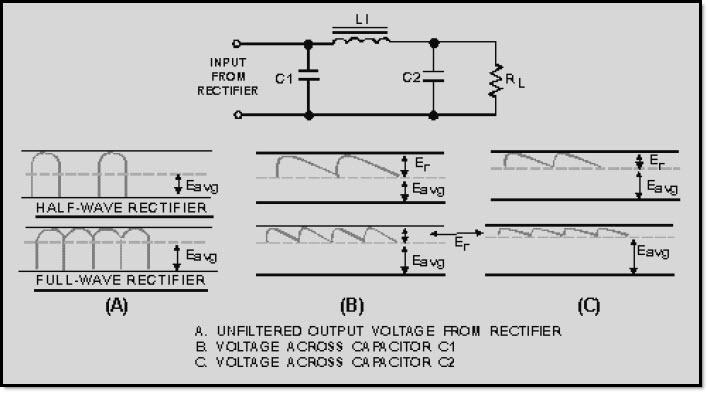 3.2.3.4 LC Capacitor-Input Filter The LC input filter is one of the most commonly used filters.