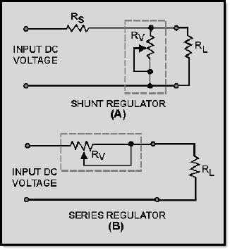Figure 3-40 illustrates the two basic types of voltage regulators. In actual practice the circuitry of regulating devices may be quite complex.