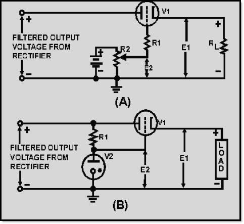 Figure 3-48 Electron tube voltage regulator using a battery for the fixed bias If the rectifier output voltage increases, the voltage at the cathode of V1 tends to increase.