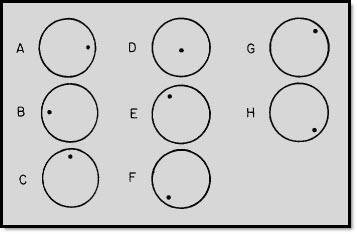 Figure 2C Deflection in a CRT (front view) IN ANSWERING QUESTIONS 2-43 THROUGH 2-45, REFER TO FIGURE 2C.