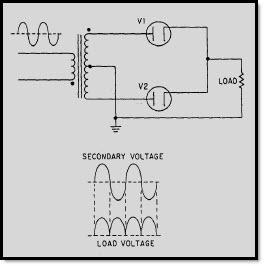 3-17. What is the average voltage output of a full-wave rectifier that has an output of 10 volts peak? 1. 3.18 volts 2. 6.37 volts 3. 31.8 volts 4. 63.7 volts 3-18.