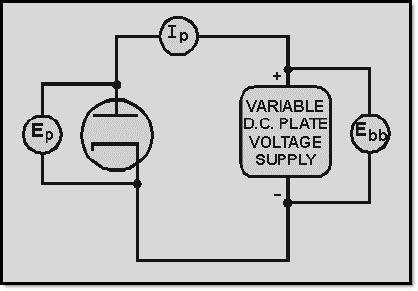 Assume that we have the circuit in figure 1-12. (The filament has the proper voltage-even though it isn't shown on the diagram.