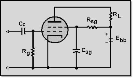 Remember from your study of capacitance that connecting capacitors in series reduces the total capacitance to a value smaller than either of the capacitors.