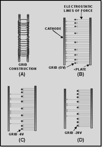 Figure 2-8 Grid operation