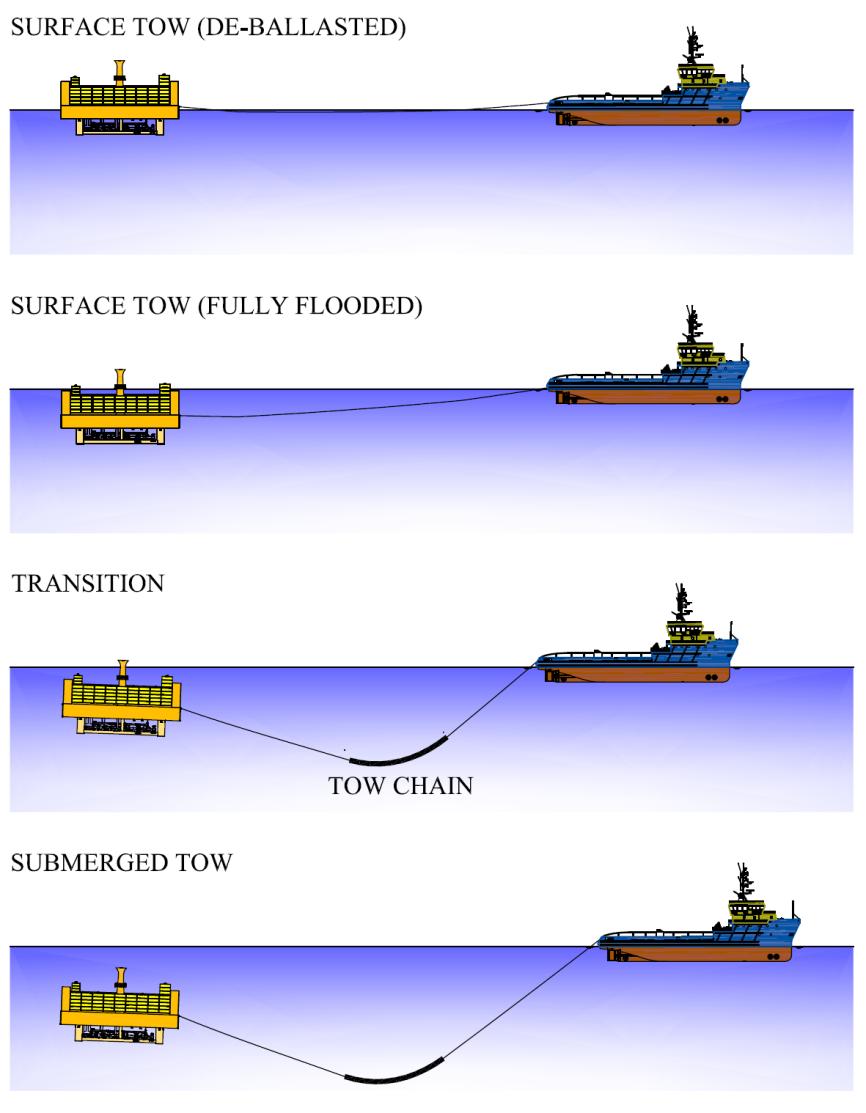 Shallow surface tow