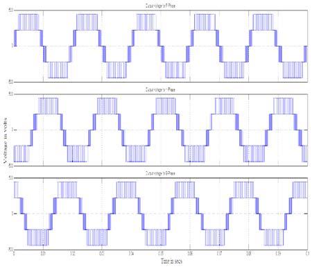 Figure-32. FFT plot for output voltage of SHPWM Figure-35. Output voltage generated by VFPWM Figure-33.