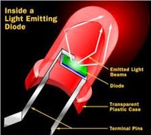 Other Types of Diodes Other Types of Diode The silicon