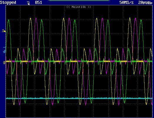 (Color online) Experimental waveforms of 85 kw operation for converter 1(50 A/div, 5 kv/div). voltage at 13 kv, 2.8 A operation.