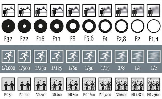 F-Number For Lens vs. Photo A lens s F-Number is the maximum for that lens E.g. 50 mm F/1.4 is a high-quality telephoto lens Maximum aperture is 50/1.