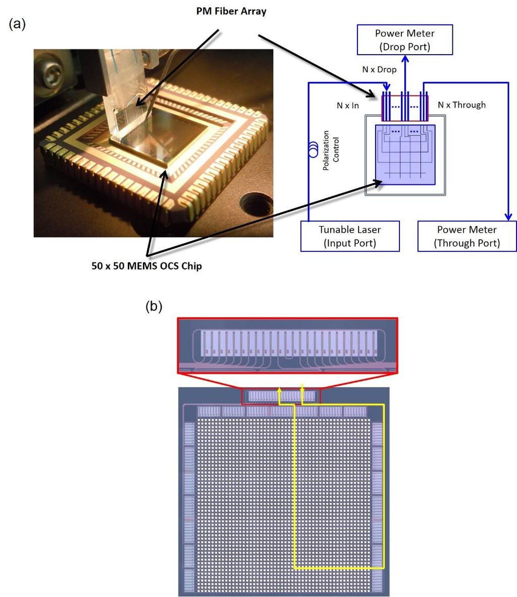 B. Measurement method Figure 6a shows a photograph and a schematic of the switch chip on the measurement setup.