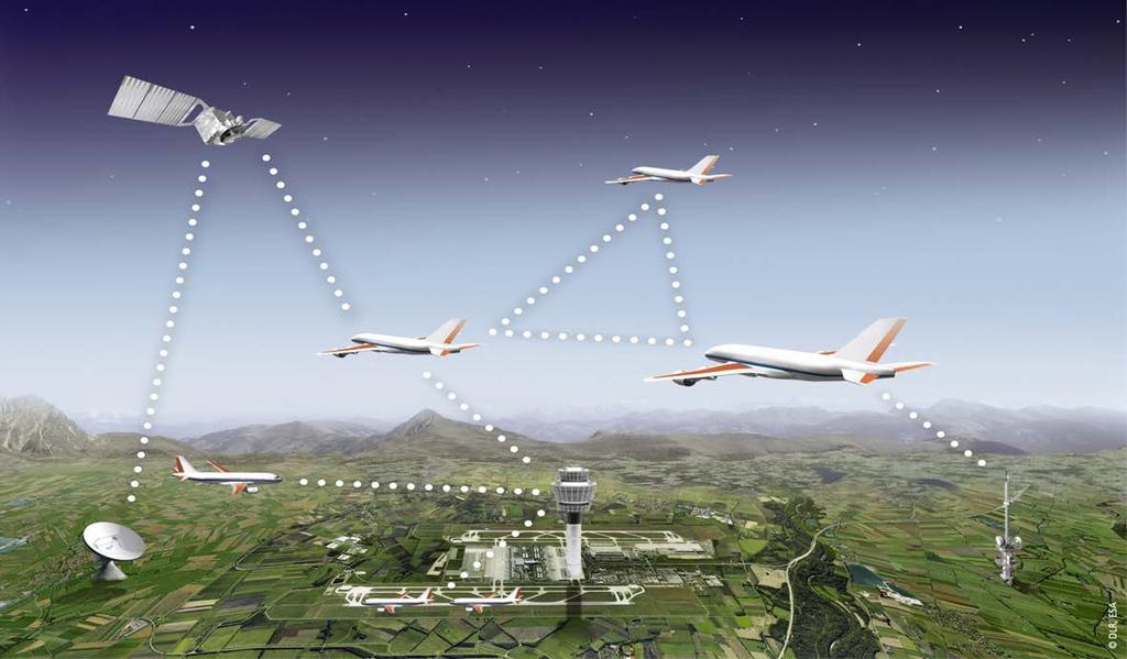 - 2 - air/ground communications, a dedicated data link to be used at large airports (AeroMACS, Aeronautical Mobile Airport Communications System), a satellite component, and a direct air/air data