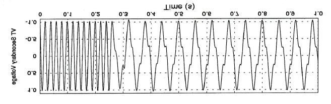 (a) field measurement VT Secondary Voltage 1.5 1.0 0.5 0.0-0.5-1.0-1.5 0.0 0.2 0.4 0.6 0.8 1.0 Fig. 6 VT secondary voltages (values in p.u.) showing sub-harmonic (16.