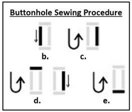 6. Buttons and Buttonholes Follow the procedure below to sew a buttonhole and button to your Monster Doll: Sewing the Buttonhole: Buttonhole Formula 1.