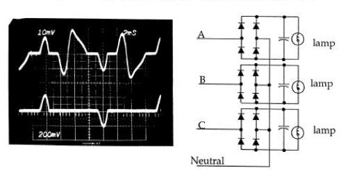 Figure 42. Harmonic Distortion added to the neutral. Lower Trace is Phase A current while the upper trace is the neutral current. The third order harmonics add in the neutral. Figure 43.