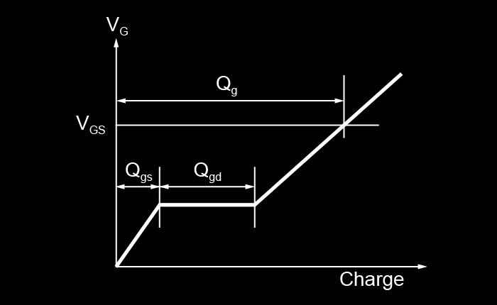 2-2 GATE CHARGE WAVEFORM lnotice This product might cause chip