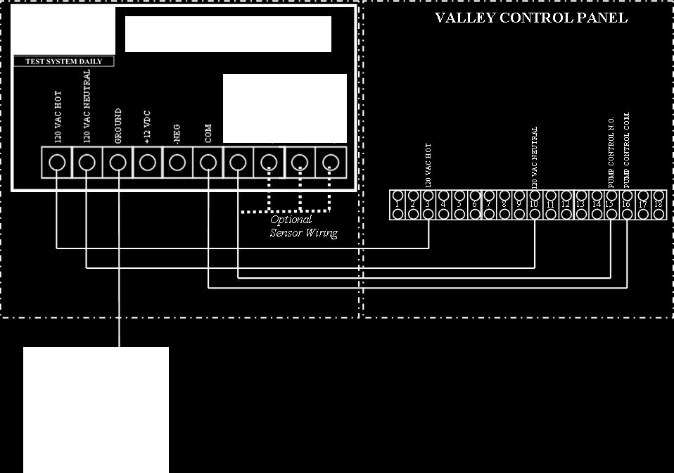 VALLEY MODELS 8000, PRO PANEL, SELECT PANEL & SIMILAR WIRING INSTRUCTIONS FOR BASIC OPERATION Typically all functions switches are off unless advanced features are needed.