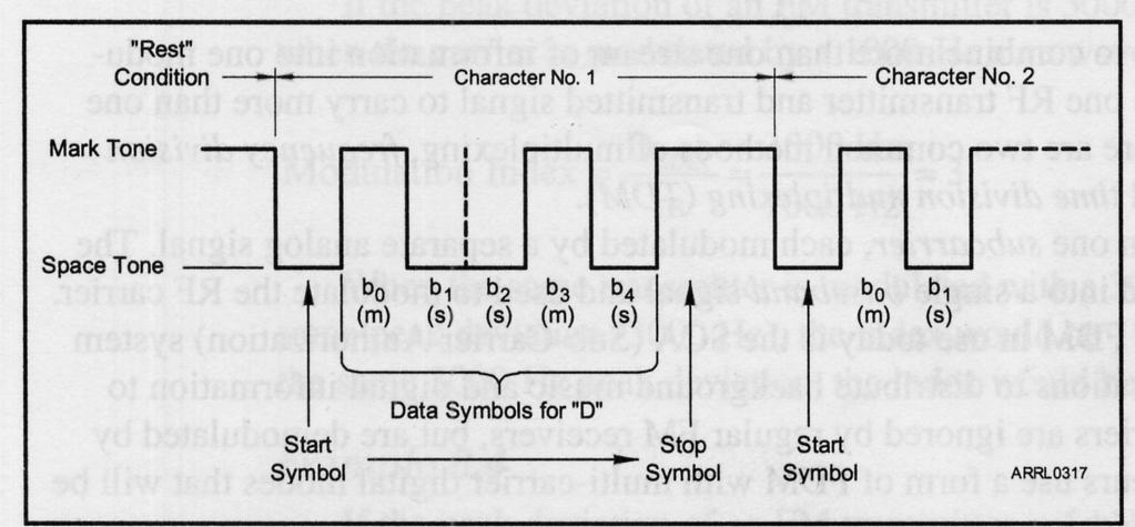 BAUDOT (page 8-8) The BAUDOT code is used by RTTY systems. It has two elements mark and space each the same length. The code is made up of different combinations of five mark and space elements.