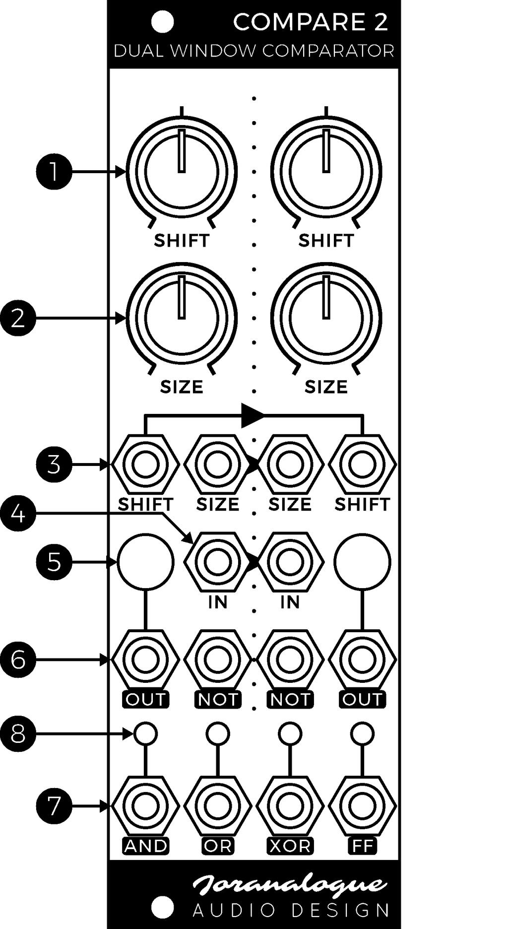 CONTROLS & CONNECTIONS 1 SHIFT KNOBS Each of the identical window comparators features a knob to offset the window s centre. The range is 5 V to +5 V, with 0 V in the centre position.