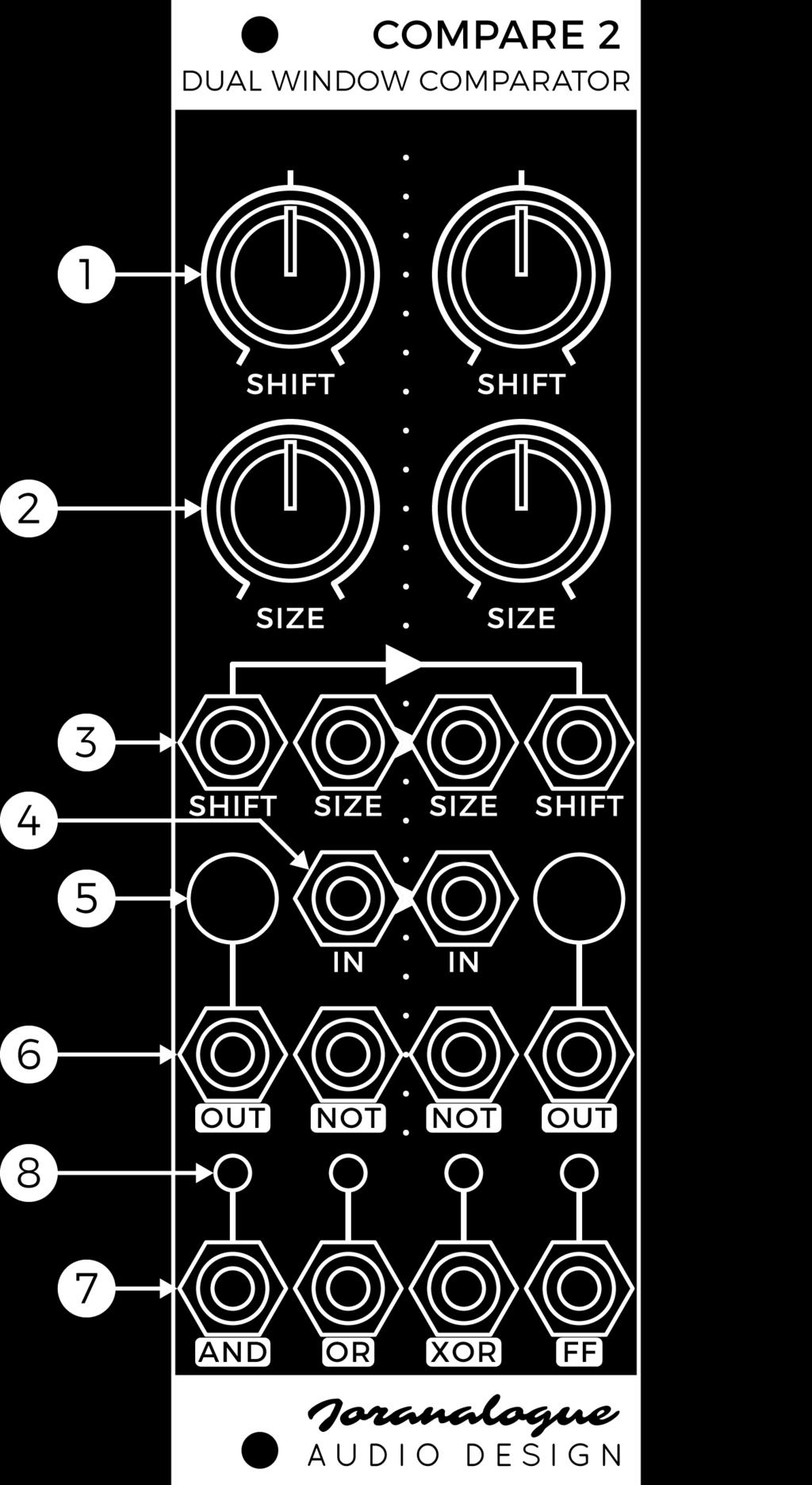 3 SHIFT AND SIZE CV INPUTS The windows can be independently modulated using these CV inputs. The modulation voltages are then added to the knob settings to generate the final detection windows.
