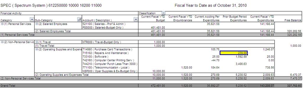 amount of 239.00. 1. Go to Prior Fiscal Year Expenditures column and find the amount 239.00. Double-click on the 239.