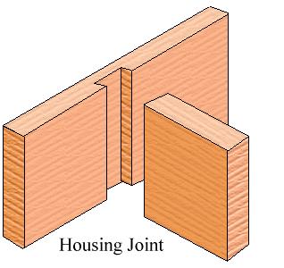 2. (a) Explain how to mark out and cut a housing joint, you must attempt to include tool
